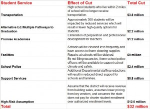 PSD cuts 8-15