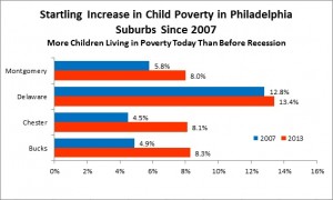 Census Poverty 9-19-14