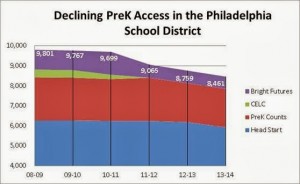 Phila Pre-K Access