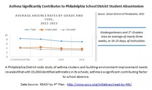 Asthma Causes Absenteeism (2)