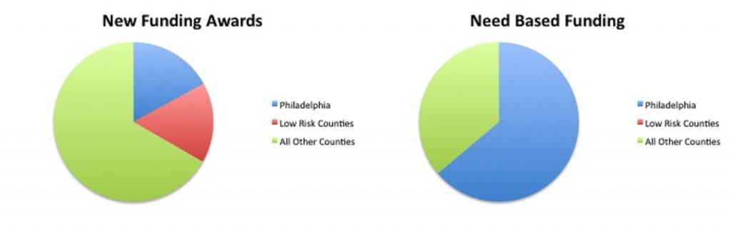 Early Ed funds going to less needy counties (2)