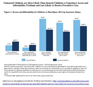 Uninsured Children Disadvantages (2)