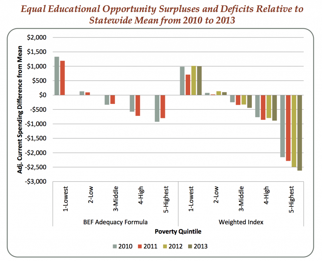 education surplus graphic for 11-9-14 blog