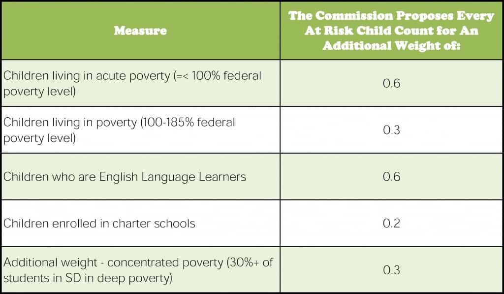 2015 Funding Formula Measurements