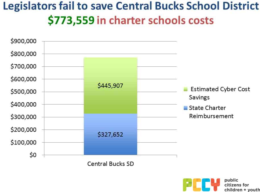 Central Bucks School District / Homepage