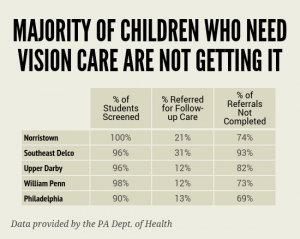 Vision care infographic 4