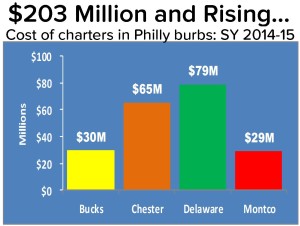 Cost of charters b