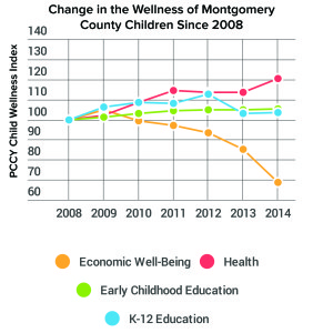 montco-index-graph