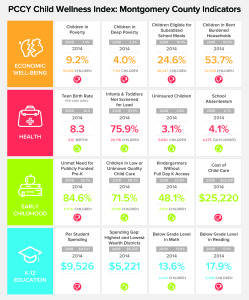 MontCo-Chart2-GraphicFramework