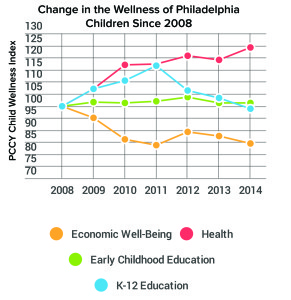 phila-index-graph