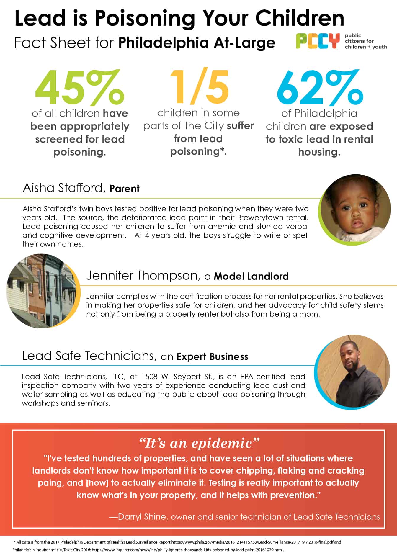 Lead Fact Sheets By Council District (2019) Children First (Formerly